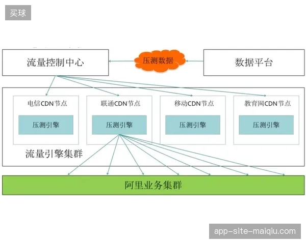卢赛尔体育场多链路信号切换协议如何化解直播并发压力